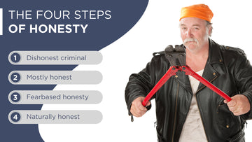 The four steps of honesty - Conscious Breathing Institute
