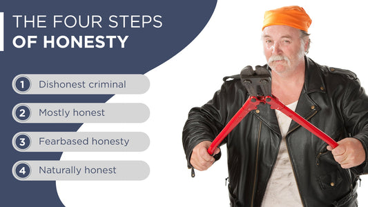 The four steps of honesty
